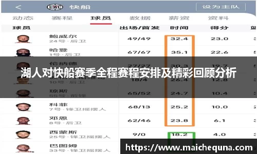 湖人对快船赛季全程赛程安排及精彩回顾分析